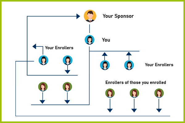 Hybrid Plan Software